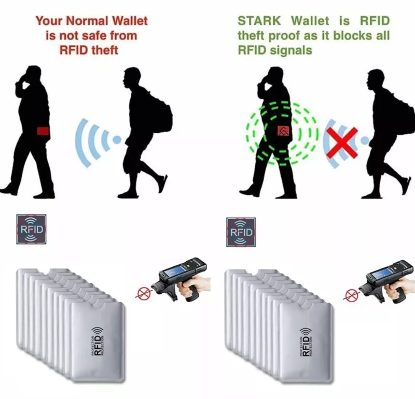 Kit 5 Porta Carte di credito in alluminio anti Touch  RFID